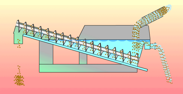 螺桿輸送機(jī)價格.gif